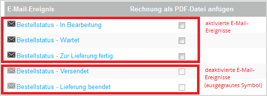 Aktivierte E-Mail-Ereignisse