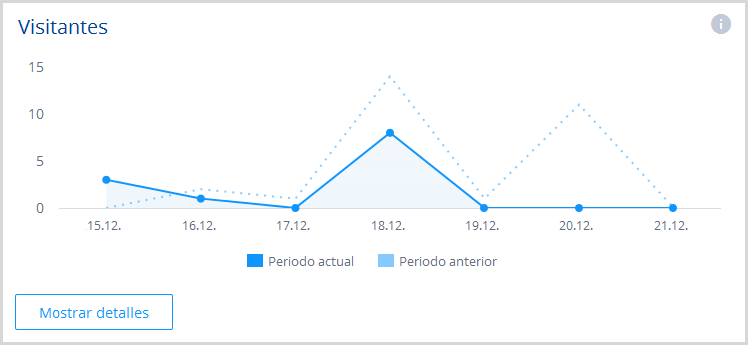 Análisis