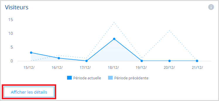 Afficher les détails