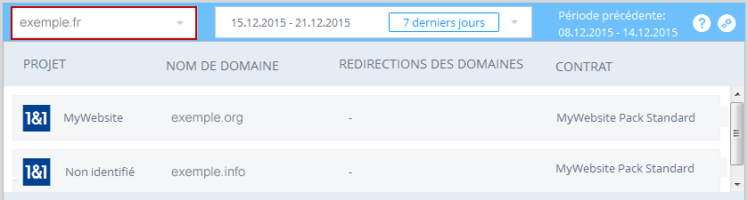 Modifier le domaine