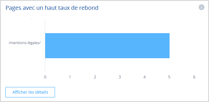 Analyse